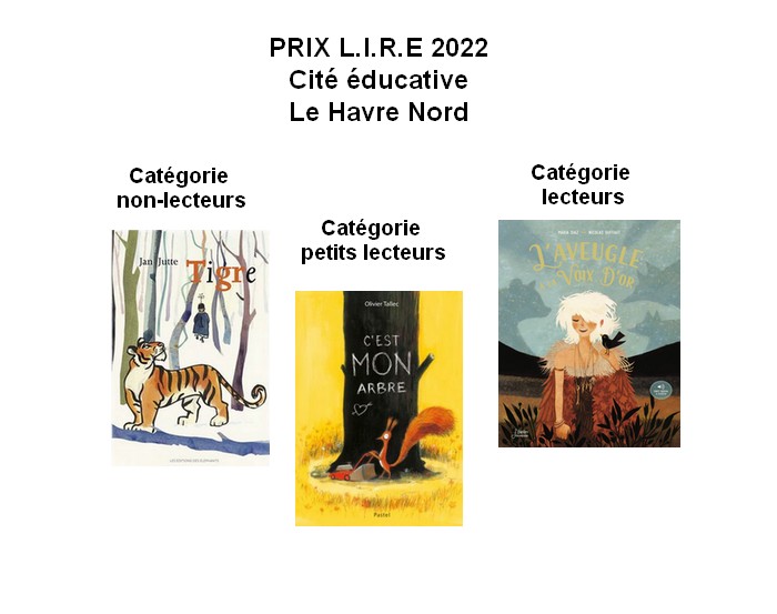 2022 / Jury Cité Educative Havre Nord – Les résultats